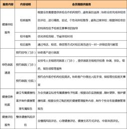 重慶永益健康管理咨詢服務公司