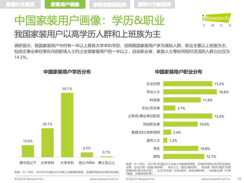 2023中國家裝新趨勢 健康咨詢服務融入家居生活